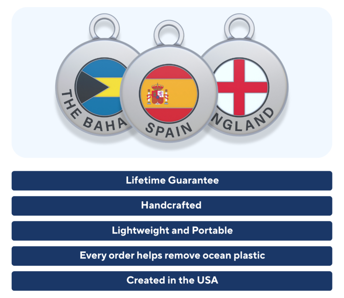 Country Tokens